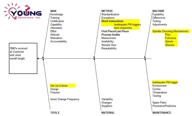 Fishbone Diagram Machine Failure Examples