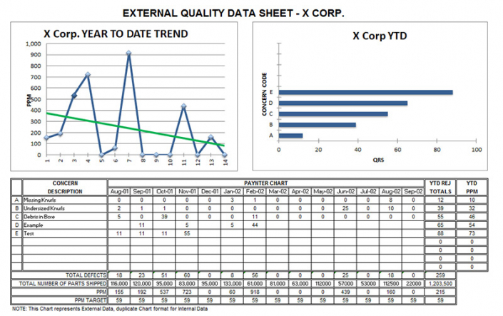 paynter-charts-young-solutions